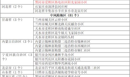 北京新增病例宿舍区(北京无新增鼠疫病例)