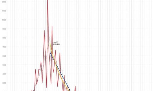 疫情死了多少人口，中国三年疫情病死人数