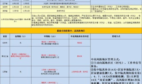 长治市疫情管控政策	，疫情防控