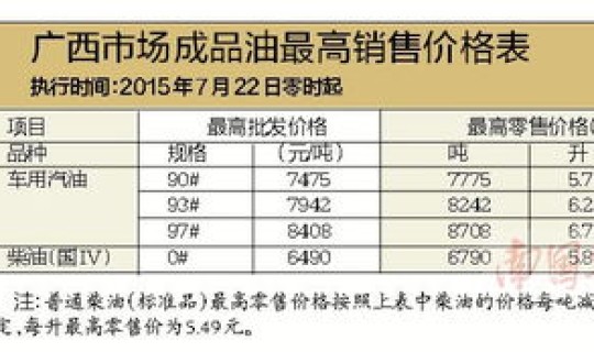 国内93号汽油价格，汽油有93号的吗