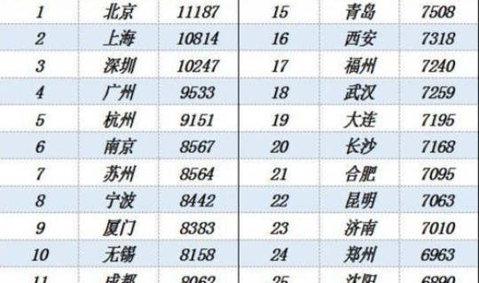 2021年10月限号，2020年1月限号换时间