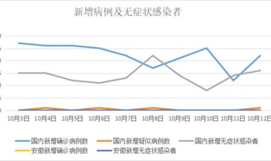 12月13日疫情情况，武汉10月13日新增疫情流调情况