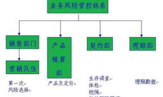 陕西管控要求，是风险管控的基础
