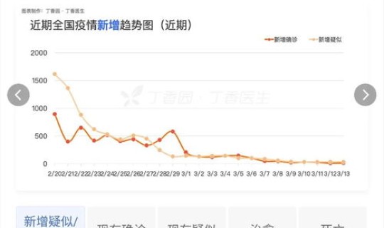 今天全国最新疫情数据 新闻 全国最新疫情 今天全国最新疫情数据 新闻 全国最新疫情