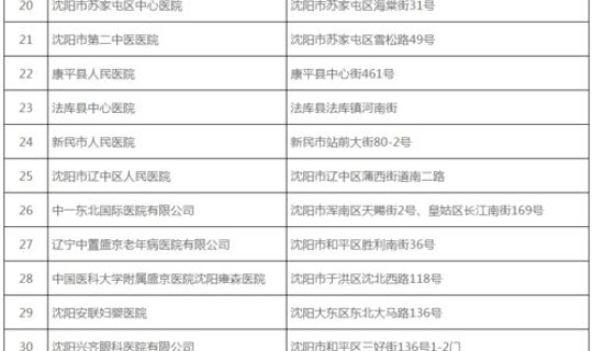 沈阳新增病例最新轨迹，今天沈阳新增病例在哪个区