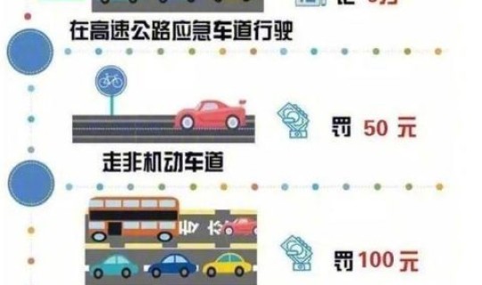 成都限行扣分罚款多少钱?限号扣分吗 成都限行扣分罚款多少钱?限号扣分吗