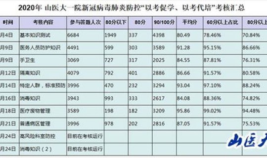 感染高风险科室风险评估表及措施，医院感染高风险项目原因分析及措施