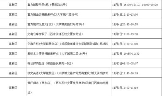 郑州复阳病例活动轨迹公布时间？郑州一例无症状感染者复阳