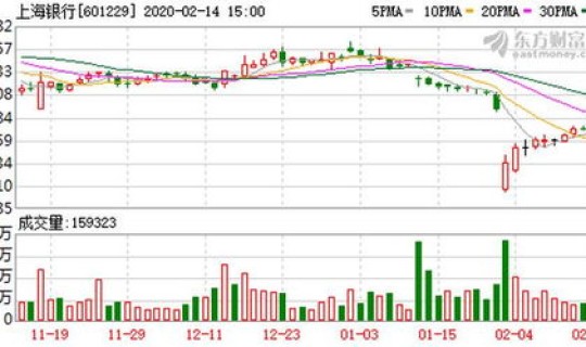 上海疫情的来源？疫情是怎么发生的