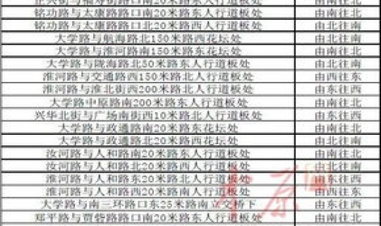 郑州限号规定10月份限行吗(郑州限号单双号时间表)