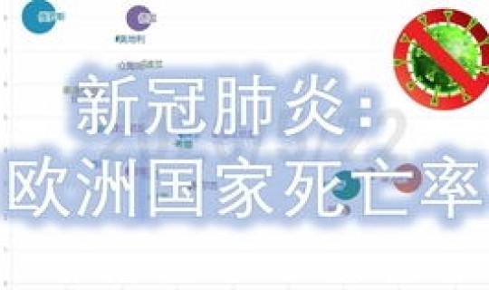 英国新冠肺炎累计确诊人数？新冠感染了多少人