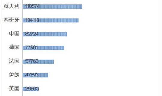 北京现在有多少例疫情患者？北京最近出现的病毒
