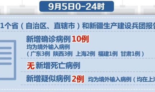 境外输入疫情主要来源国，新冠疫情源头到底是哪里
