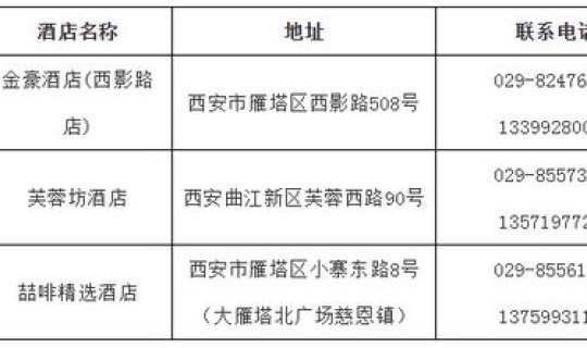 西安出省最新公告政策？外省人员回西安最新规定