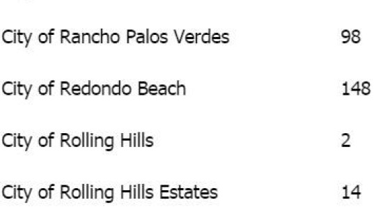 昨日全国新增本土病例多少例 新冠病毒全国死亡人数是多少