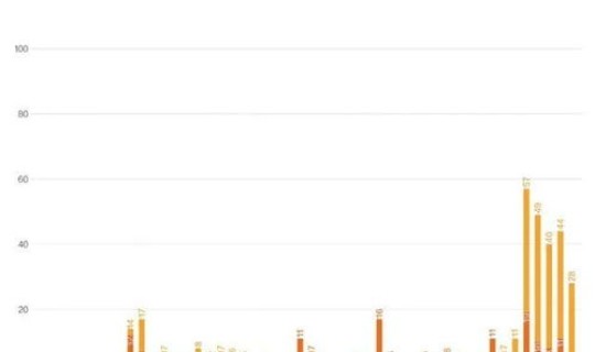 大连疫情最新消息有没有增加的 大连疫情