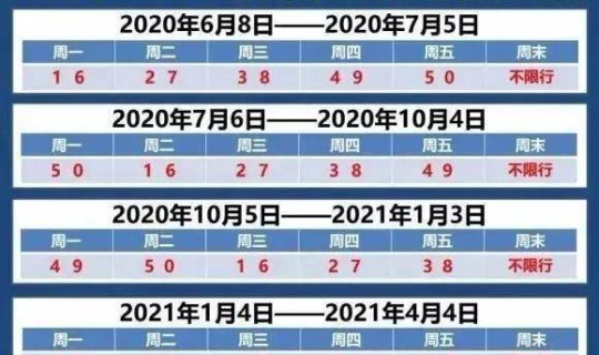 限号2021年4月？车辆限行2021年4月