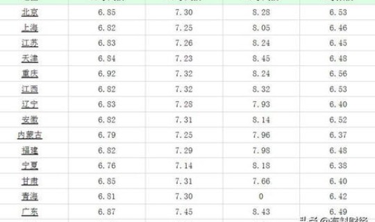 现在北京95号汽油多少钱一升(95号油价最贵是哪一年)