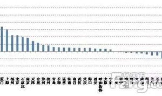 风险溢价的大小取决于 风险报酬斜率的大小取决于