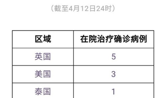 今天疫情最新消息确诊 今日疫情最新消息新增病例 今天疫情最新消息确诊 今日疫情最新消息新增病例
