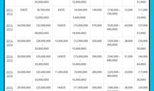 美国新冠死亡人数总计(美国流感每年死亡人数)