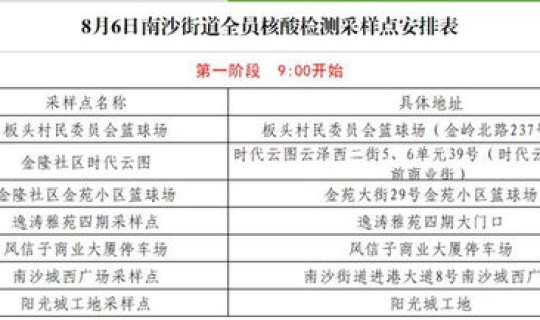 广州白云区核酸筛查(此次筛查的速度为何如此之快)