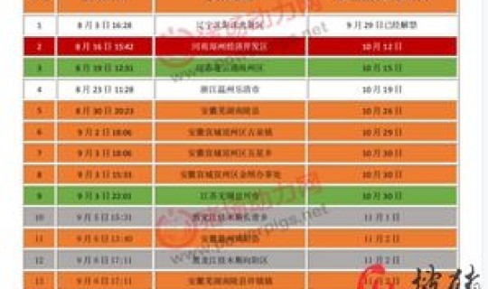 新疆封闭时间(全国解封的具体时间)