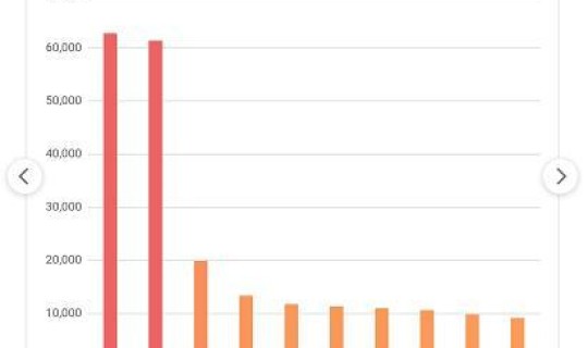 沈阳疫情最新消息数据 沈阳疫情最新消息2024年