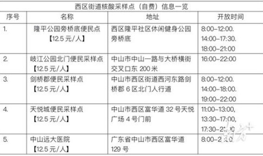 核酸检测收费方式有哪些呢(流感病毒核酸检测费用)