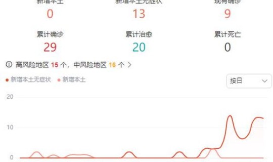 辽宁省疫情最新消息多少例了 辽宁省今日疫情最新情况