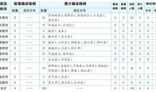 陕西几例新型肺炎，陕西确诊新冠肺炎最新消息
