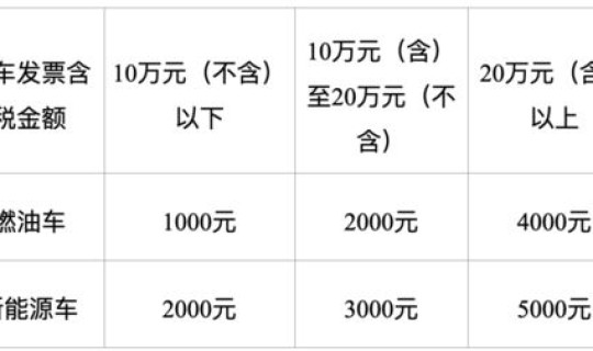 天津机动车新一轮限号表，天津汽车限号表