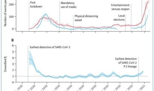 疫情感染人数最少的城市，疫情最严重的几个城市