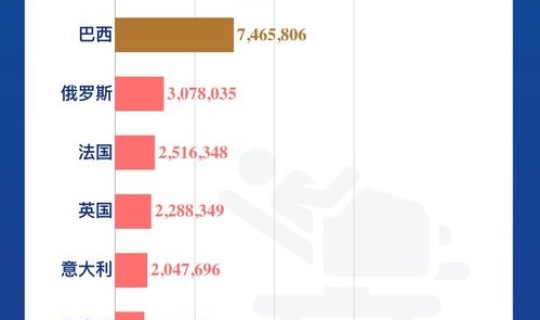 英国新冠病例多少例了，英国新冠疫情最新消息数据