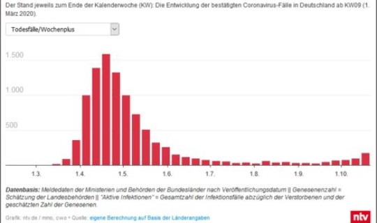 德国最新感染人数是多少，德国最新疫情情况