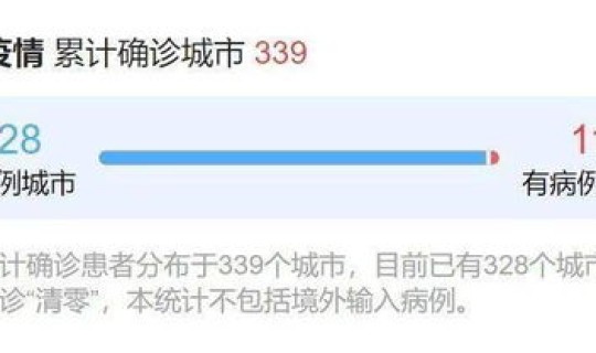 河南疫情实时动态最新消息数据 中国疫情最新消息