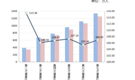 湖南感染人数？全国梅毒患者人数