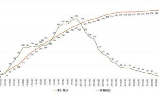 四川新增几例新型肺炎，四川省宜宾市昨天新增新冠肺炎多少人