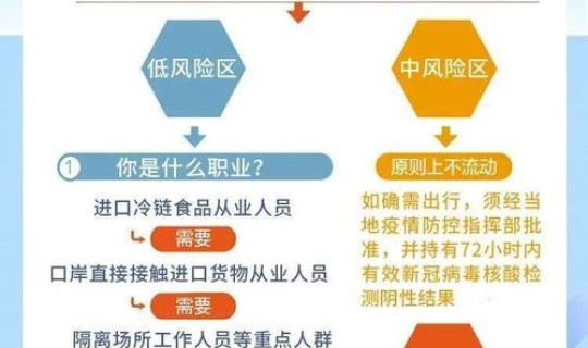 省内要做核酸吗?省内是否需要核酸检测 省内要做核酸吗?省内是否需要核酸检测