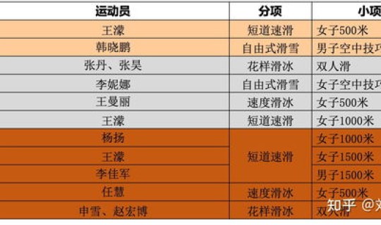 2020年冬奥会奖牌榜，冬奥会中国奖牌榜