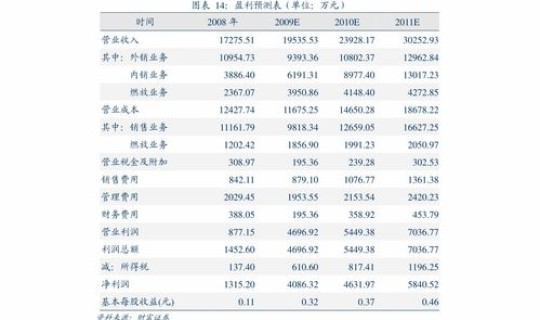 2021五一劳动节过路费免费吗 今年五一免过路费吗