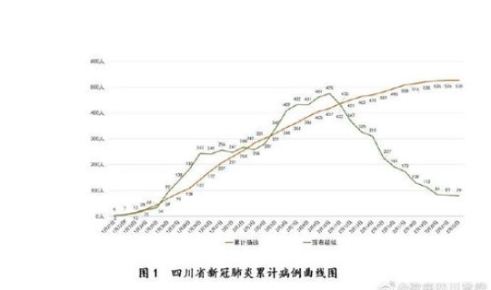 四川疫情最近新增？全国疫情