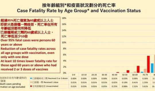 美国新增疫情病例？美国疫苗最新消息三小时