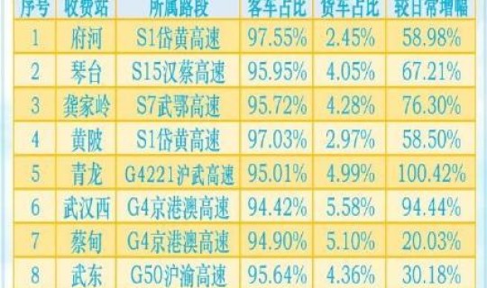 五一免高速费几天，五一放假高速公路免费时间表