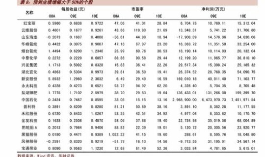5月1号过路费免吗，5.1免高速过路费吗