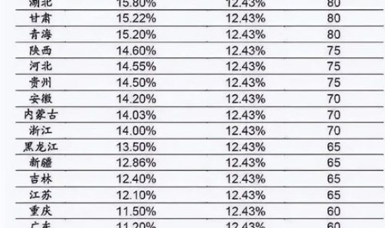 江西高考录取率多少分(江西高考一本率)