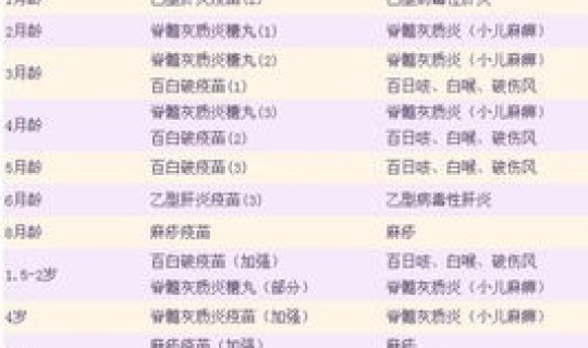 江苏免费疫苗接种表？婴儿自费疫苗时间表和价目表
