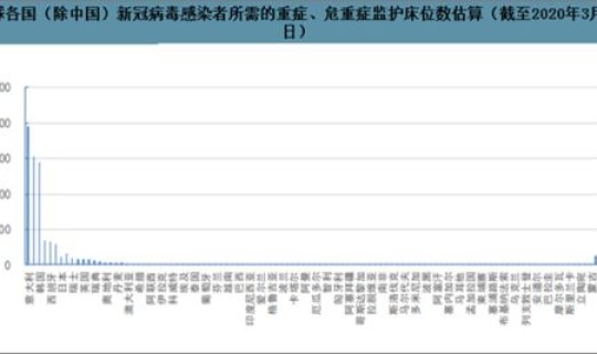 今天全球疫情最新数据统计(全国疫情)