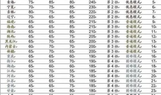 江苏985大学录取率，江苏13城市高考录取率
