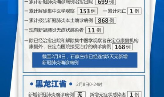 石家庄疫情今天新增多少人 石家庄今日疫情最新报道